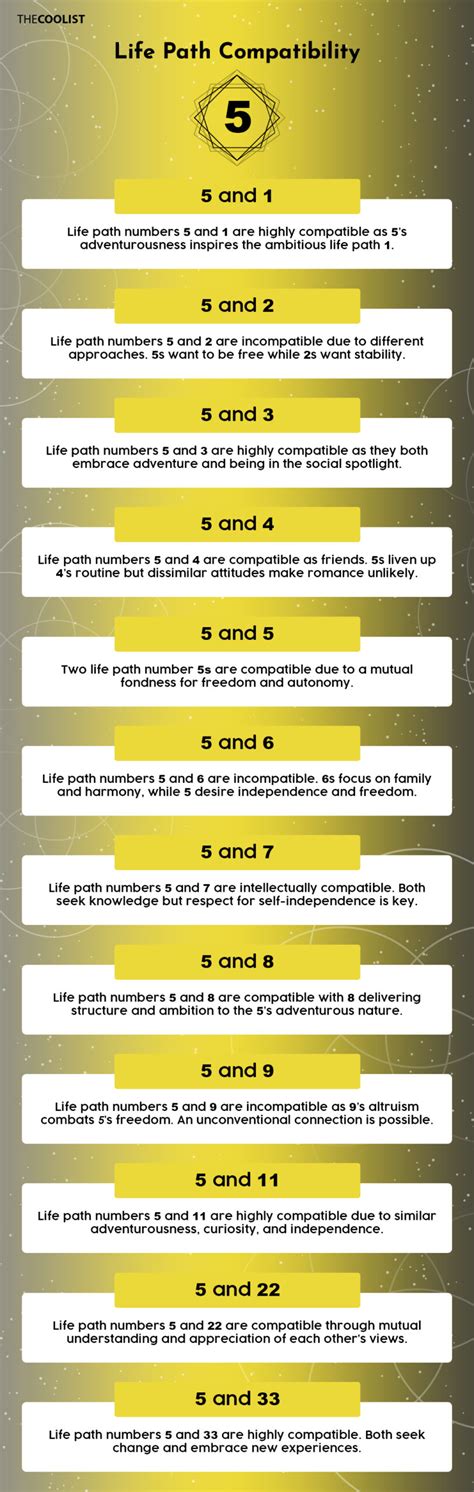 5 and 7 life path compatibility|life path number relationship compatibility.